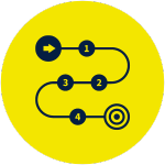 Develop a Phased Sustainability Roadmap