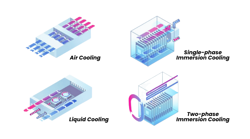 Advanced Cooling Systems