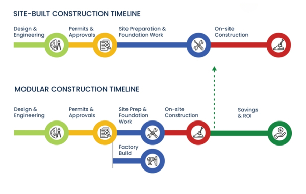 Modular Power in Southeast Asia: Speed, TCO & Hidden Hurdles